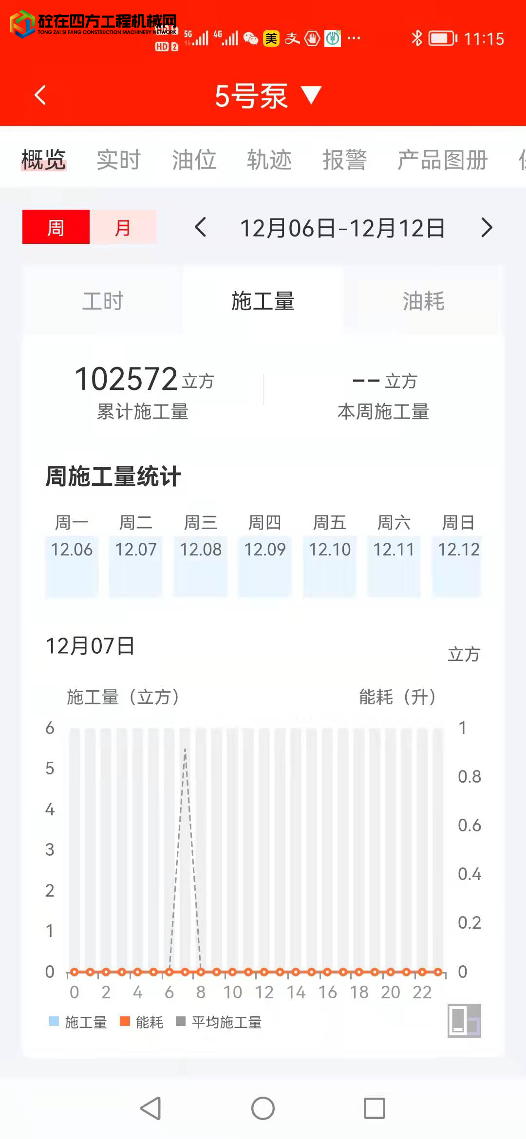 https://images.tongzsf.com/tong/truck_machine/20211207/161af213b7a53b.jpg