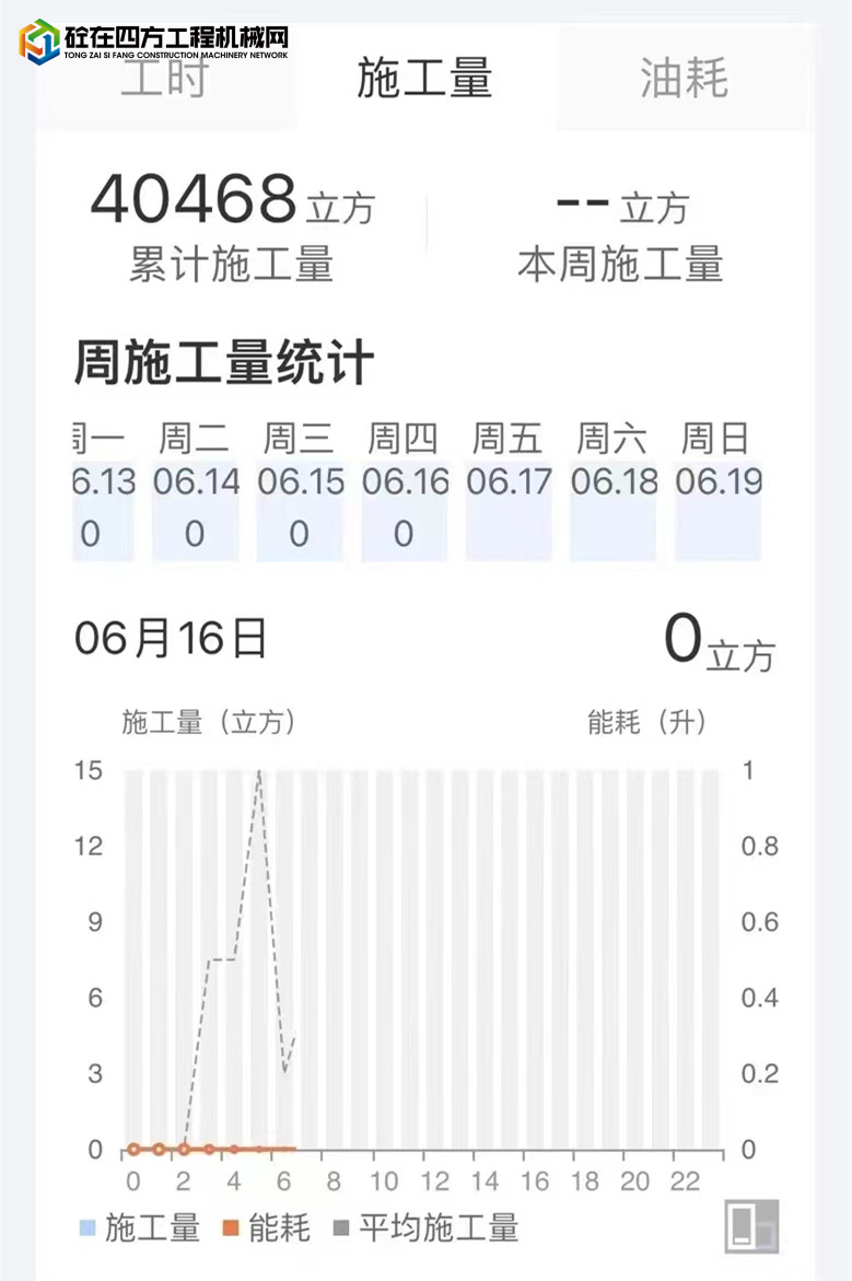 https://images.tongzsf.com/tong/truck_machine/20220623/162b41e4d62471.jpg