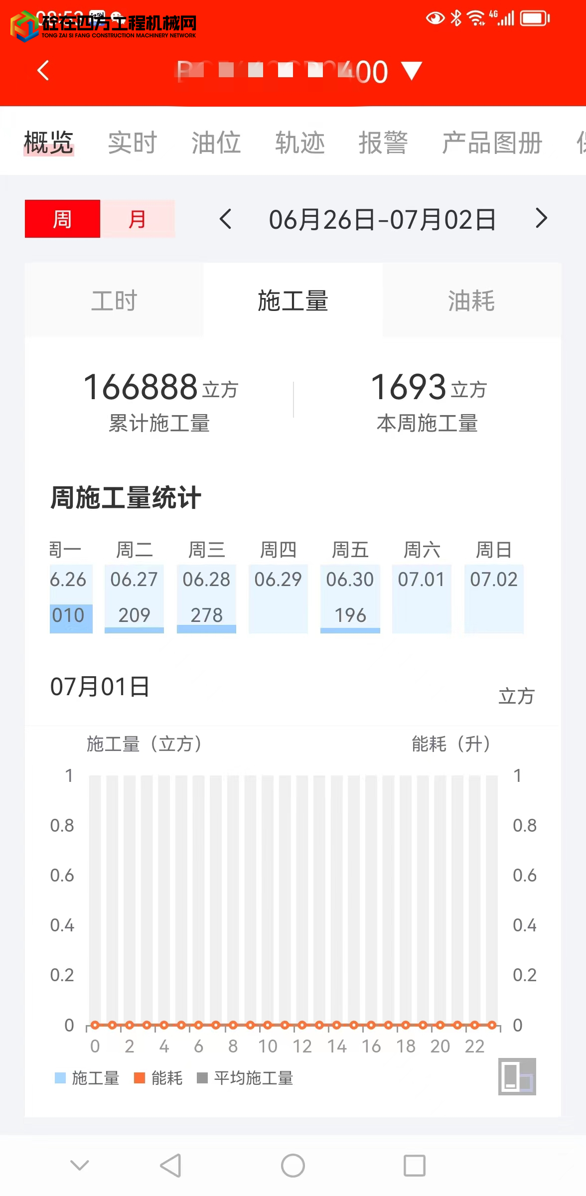 https://images.tongzsf.com/tong/truck_machine/20230702/164a134ee97159.jpg