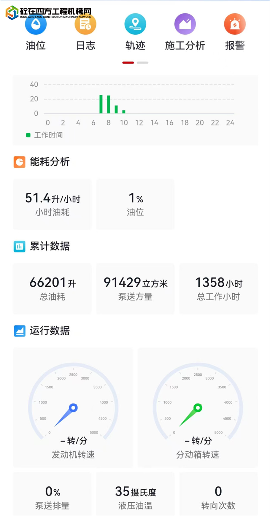 https://images.tongzsf.com/tong/truck_machine/20250523/168300ffc967c1.jpg